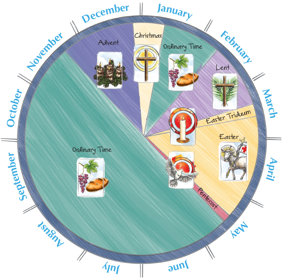 Graphic of the liturgical calendar