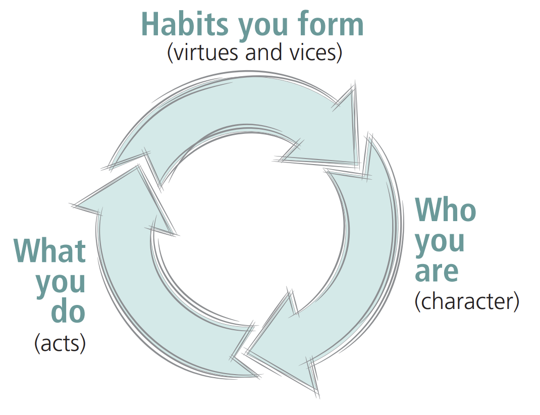 Virtues infograph